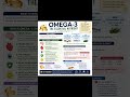 🧠 Better Brain❤️ Healthier Heart👁️ Sharper Vision🔥#Omega3 #FishOil