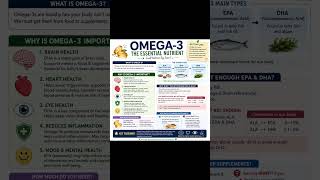 🧠 Better Brain❤️ Healthier Heart👁️ Sharper Vision🔥#Omega3 #FishOil