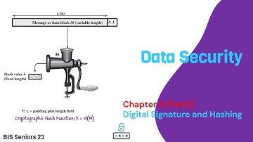 Data Security: Chapter 5 (Part2). Digital Signature and Hashing.