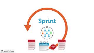 Scrum Foundations Scrum Events 6