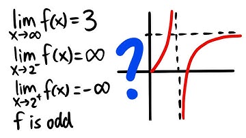 curve sketching based on limits (3 examples)