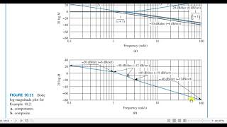 Bode Plots Gain and Phase Margin