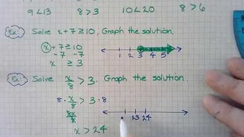 6.EE.5- Solve One-Step Inequalities