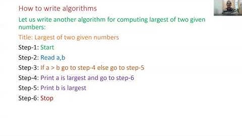 DRBSR 1088 PPS  Unit 1 Video 101 Algorithms and Flowcharts