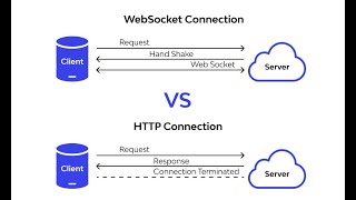 Introduction to web sockets (includes live bug fix)
