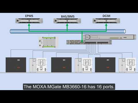 How to Convert Modbus RTU to Modbus TCP using the MOXA Mgate