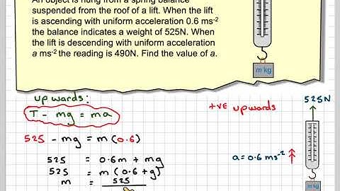 Finding the acceleration of a block attached to the roof of a lift moving downwards
