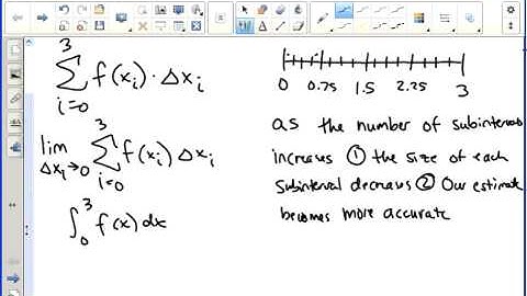 First Fundamental Theorem Of Calculus (FTC) Part 1
