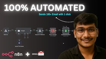 Cold Email Automation with n8n + OpenAi | Step-by-Step Tutorial (Hindi/Urdu )