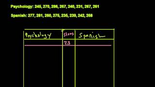 098 4 2 organizing data ex4 October16 0719