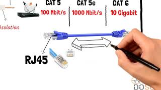 شرح المكونات الأساسية للشبكات و أنواع الكابلات - Network components and types of cables