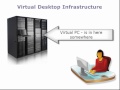 What is Virtual Desktop Infrastructure (VDI)?