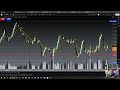 10 Years of Proof | Live Technical Analysis That Delivers