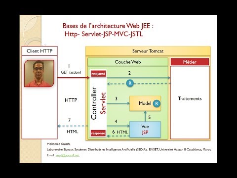 Part 4 Bases de l'architecture JEE- Servlet JSP MVC -Simulateur de crédits (Suite)