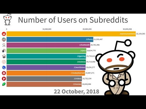 most-popular-subreddits-(2013-2019)