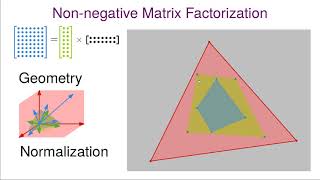 The Nested Polytope Problem is ER-complete LONG