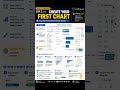 Build Charts &amp; Visualizations | Tableau | Journey to dashboard | Part 3