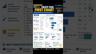 Build Charts &amp; Visualizations | Tableau | Journey to dashboard | Part 3