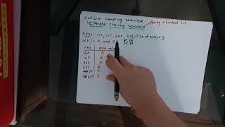 Chaining / seperate chaining collision handling technique data structure
