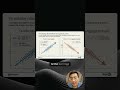 Understanding Positive and Negative Correlation (Basic Theory)  #dataanalysis #exceltips #excel