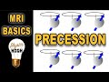 MRI basics: part 2 : alignment and precession