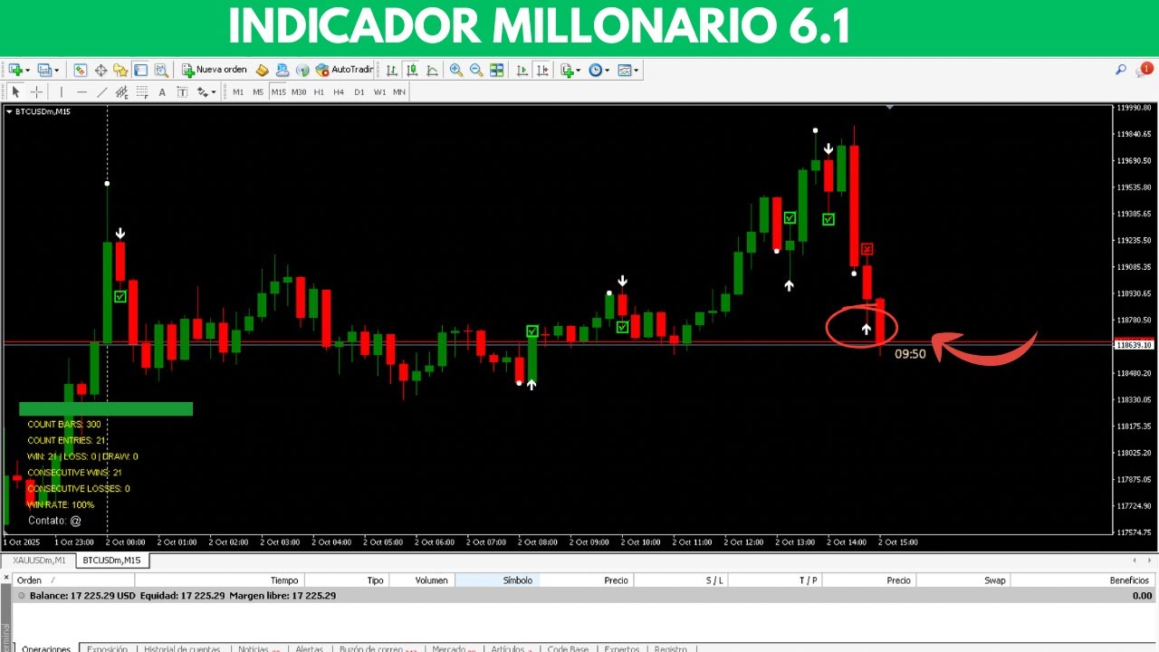 MT4 INDICADOR MILLONARIO 6 1 ACTUALIZADO NO REPINTA ¡MIRA EL VIDEO¡# ...