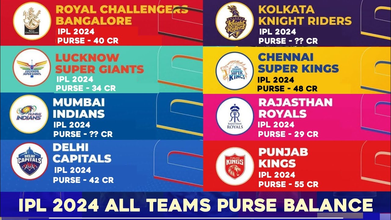 It's the same old story...': Ab De Villiers assesses RCB's squad for IPL  2023 after mini auction | Cricket News, Times Now