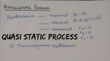 What is a Quasi-static Process?
