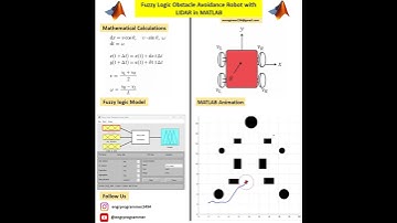 Fuzzy Logic Obstacle Avoiding Robot  in MATLAB with LIDAR  #Shorts #robot #matlab #fuzzy #lidar