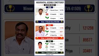 Maduravoyal Assembly Constituency Election Result 💯🏆✅ Tamilnadu Assembly Election Result 🫡🏆✅