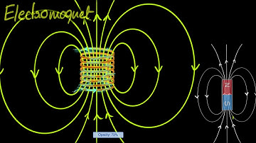 Magnetic fields through solenoids