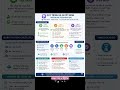 InterLink Foundation — Quy Trình Quản Trị Minh Bạch & Phi Tập #ITLG #ITL #ITLX #Interlink #itl_fdn