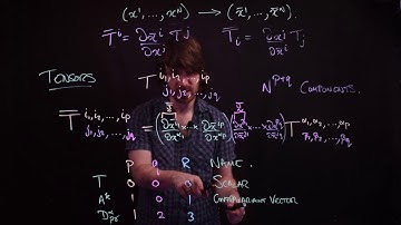 Video08-TA07: Tensors