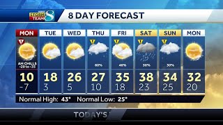 Videocast: Dangerous wind chills on Monday