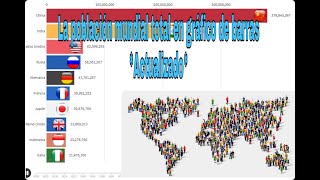 LOS PAÍSES CON MÁS POBLACIÓN (1800-2020) - LA POBLACIÓN MUNDIAL TOTAL *ACTUALIZADO* LOS PAÍSES CON MÁS POBLACIÓN (1800-2020) - LA POBLACIÓN MUNDIAL TOTAL *ACTUALIZADO*