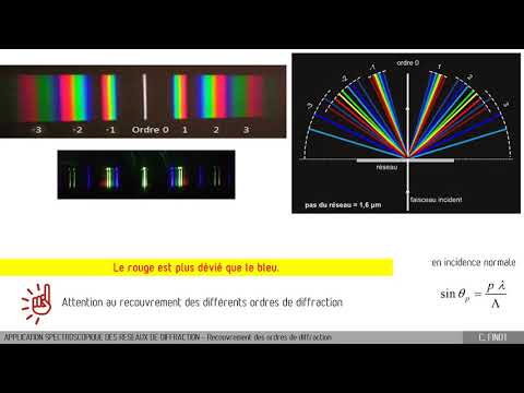 Vidéo: Comment fonctionne un spectromètre à réseau ?