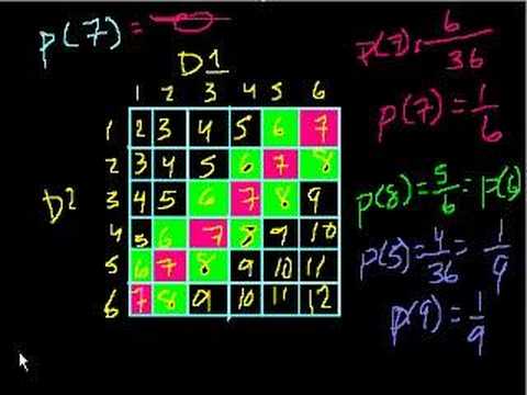 Probability (part 5)