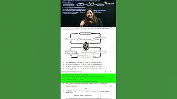 Biology Exam തൂക്കി🔥🔥🔥