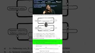 Biology Exam തൂക്കി🔥🔥🔥