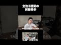 全治3週間の剥離骨折が痛すぎる。