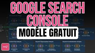Comment automatiser l'analyse SEO dans n8n avec l'API Google Search Console (modèle gratuit)