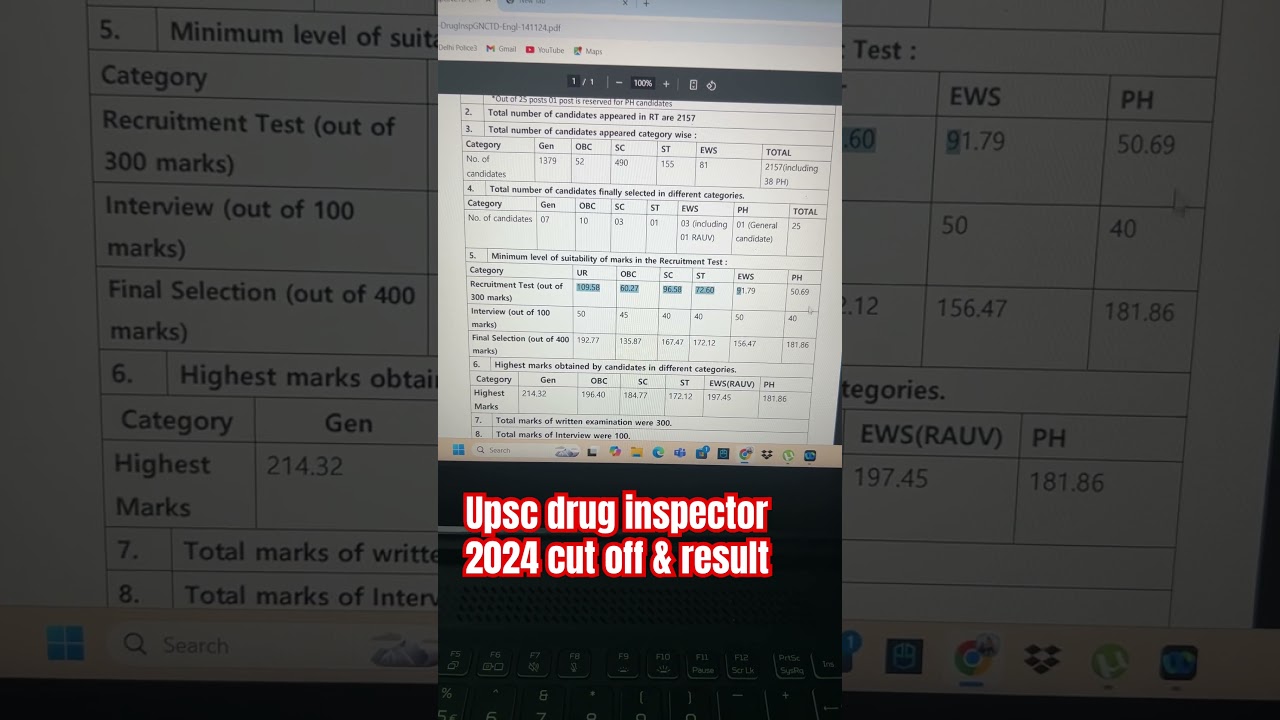 Upsc drug inspector last year cut off and result 2024 