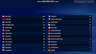 Own Eurovision Song Contest 61 Final Voting (Part 2-3)