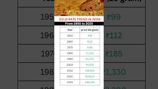 10 Grams Gold Price History (1950-2025)#shorts#ytshosrts#gold #indiagold#todaygoldrate #goldrate