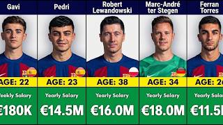 Information 🔵🔴 Barcelona Players’ Salaries 2026–27 💰 | How Much Does EVERY Player Earn Update