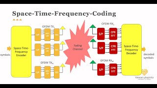 Clip 4 - Part 5: Modern Modulation Techniques