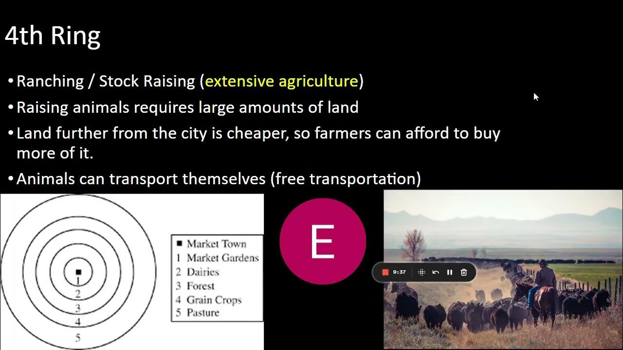 APHG Unit 5 Lesson 5 (5.85.9) YouTube