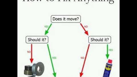 Extraverted Thinking Visually Represented