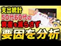 50代・60代の支出統計！資産を減らさないために必要な要因分析とは？