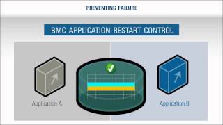 BMC Application Restart Control 2-Minute Explainer Video